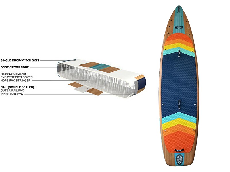 Large Tandem Double SUP Board Structure