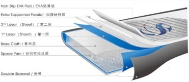 Dropstitch Material Internals